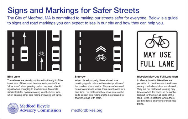 bike lanes graphic
